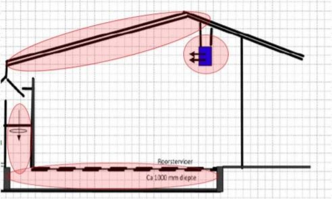 Principales surfaces de contamination au CIPC dans les entrepôts de vrac.