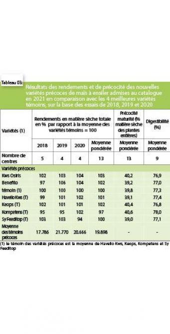 3952-ENSILAGE3