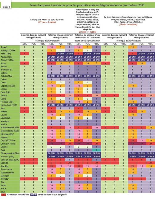 3961-ZONES TAMPONS (2) (2)