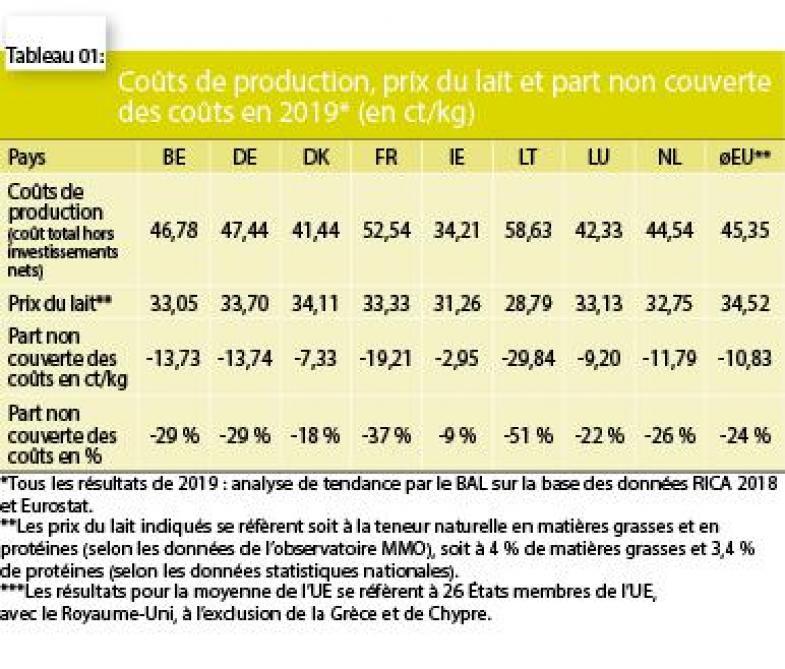 3973-LAIT1