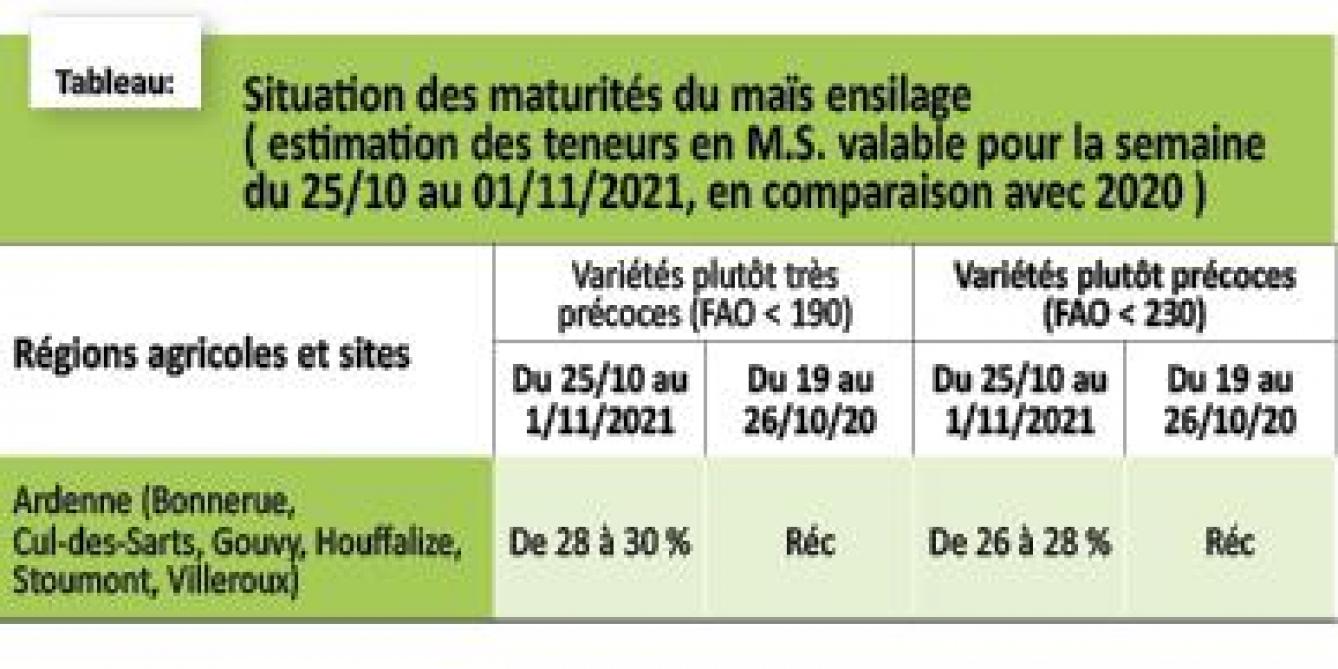 43-3988-TAB ENSILAGE