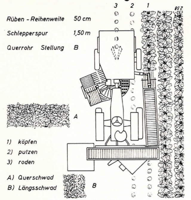 Cette illustration présente dans le manuel d’utilisation du Fendt F 225 GT permet de comprendre aisément le travail de la machine sur trois rangs en un seul passage.