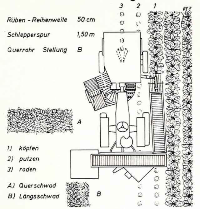 Cette illustration présente dans le manuel d’utilisation du Fendt F 225 GT permet  de comprendre aisément le travail de la machine sur trois rangs en un seul passage.