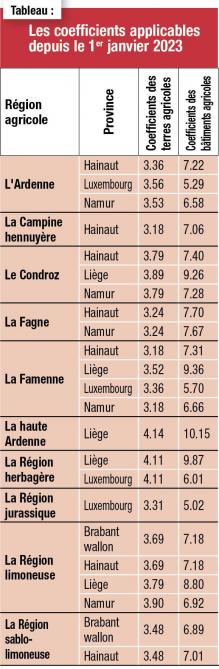 01-4046- coefficients de fermage-web