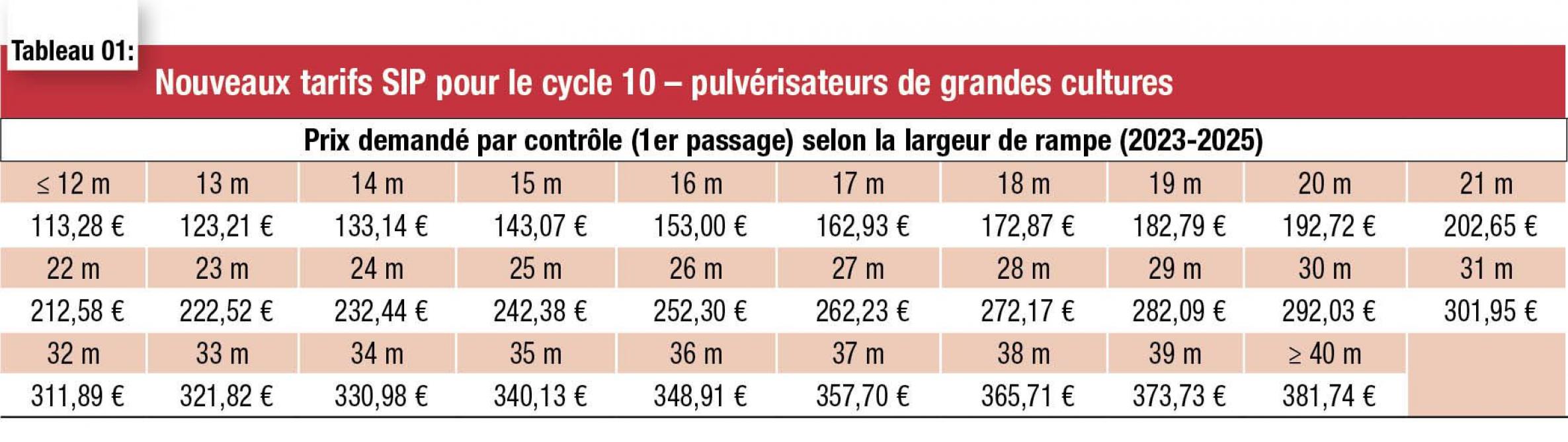 10-4055-nouveaux tarifs SIP-web