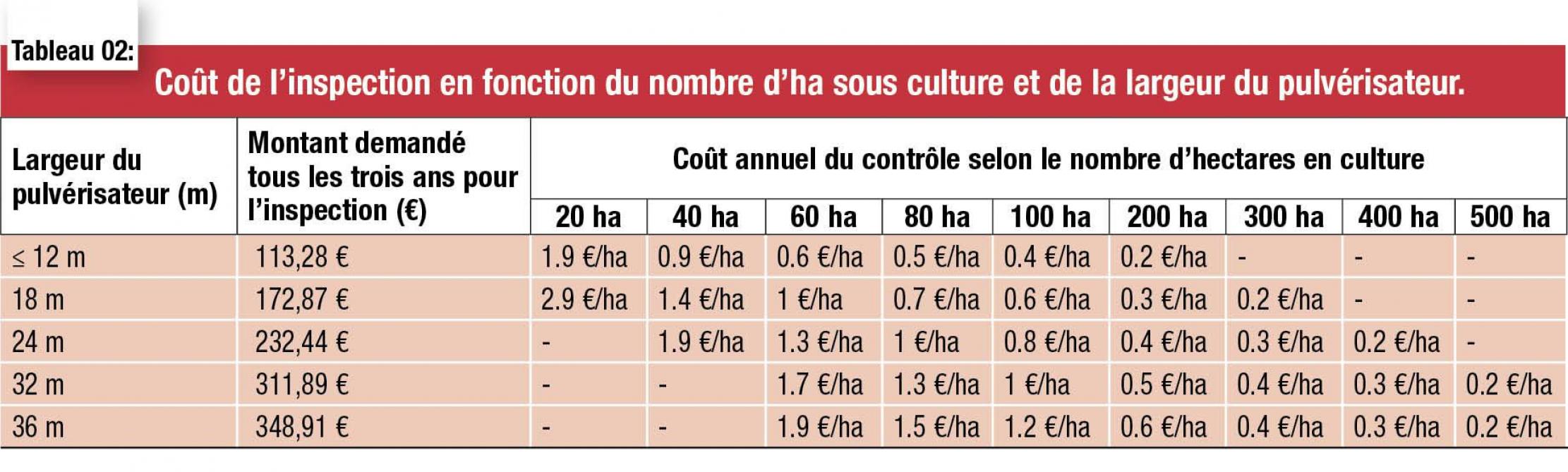10-4055-coût de l'inspection en fonction-web