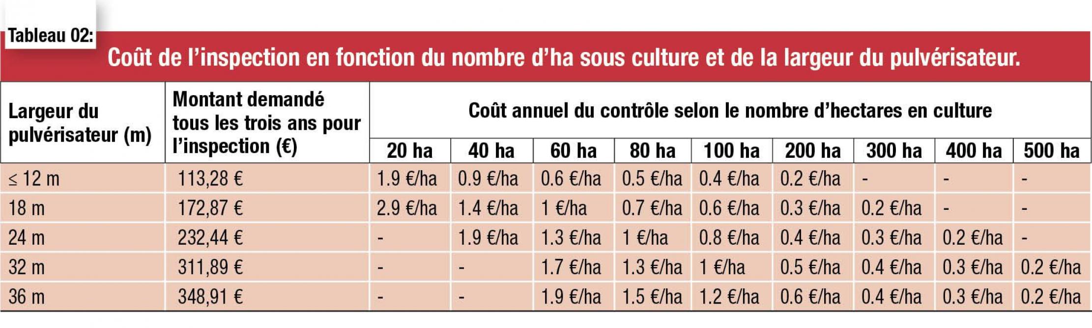 10-4055-coût de l