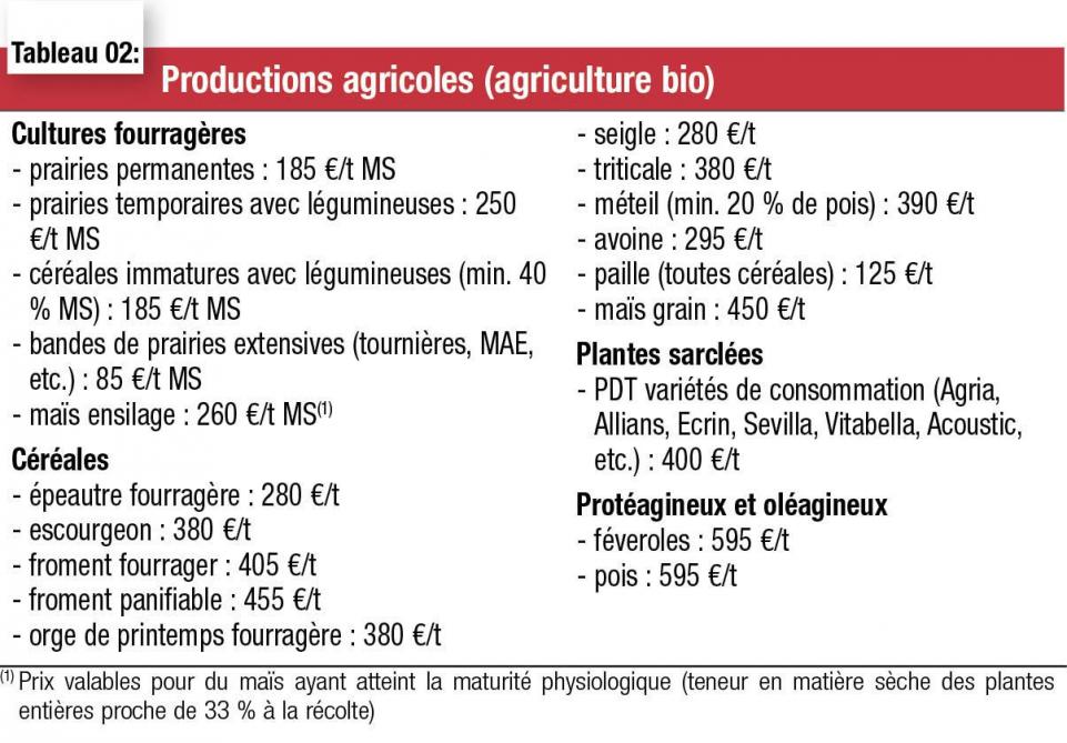 10-4055-Productions agricoles -2-web