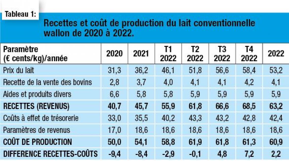 11-4056-lait-conventionnel-01-web