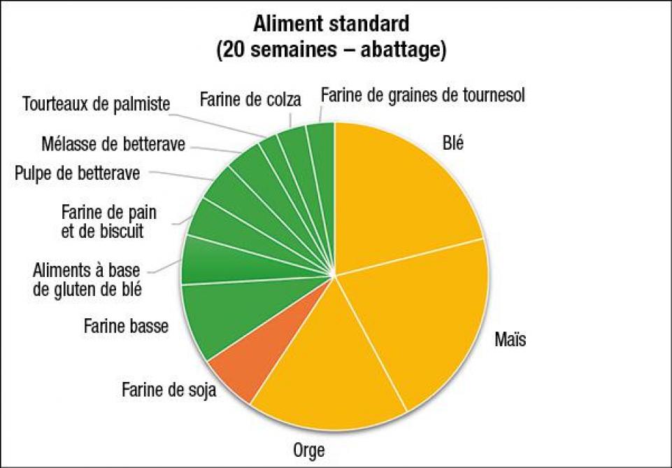 21-4066-aliment-porc-01-web