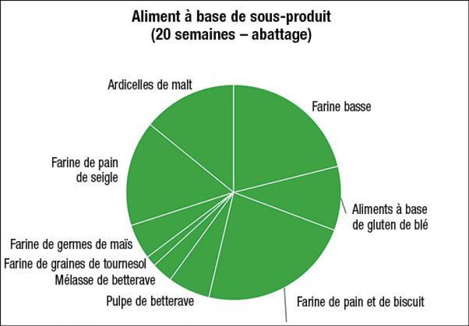 21-4066-aliment-porc-02-web