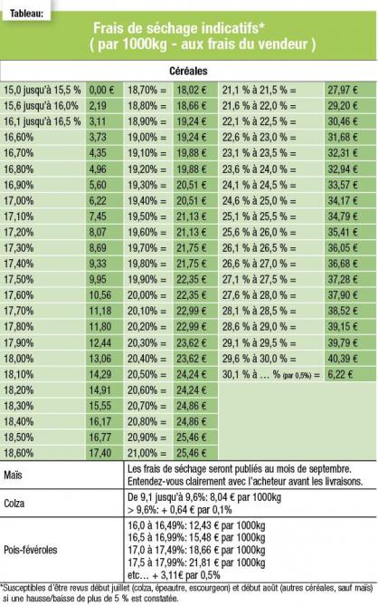 26-FRAIS DE SECHAGE INDICATIFS-web