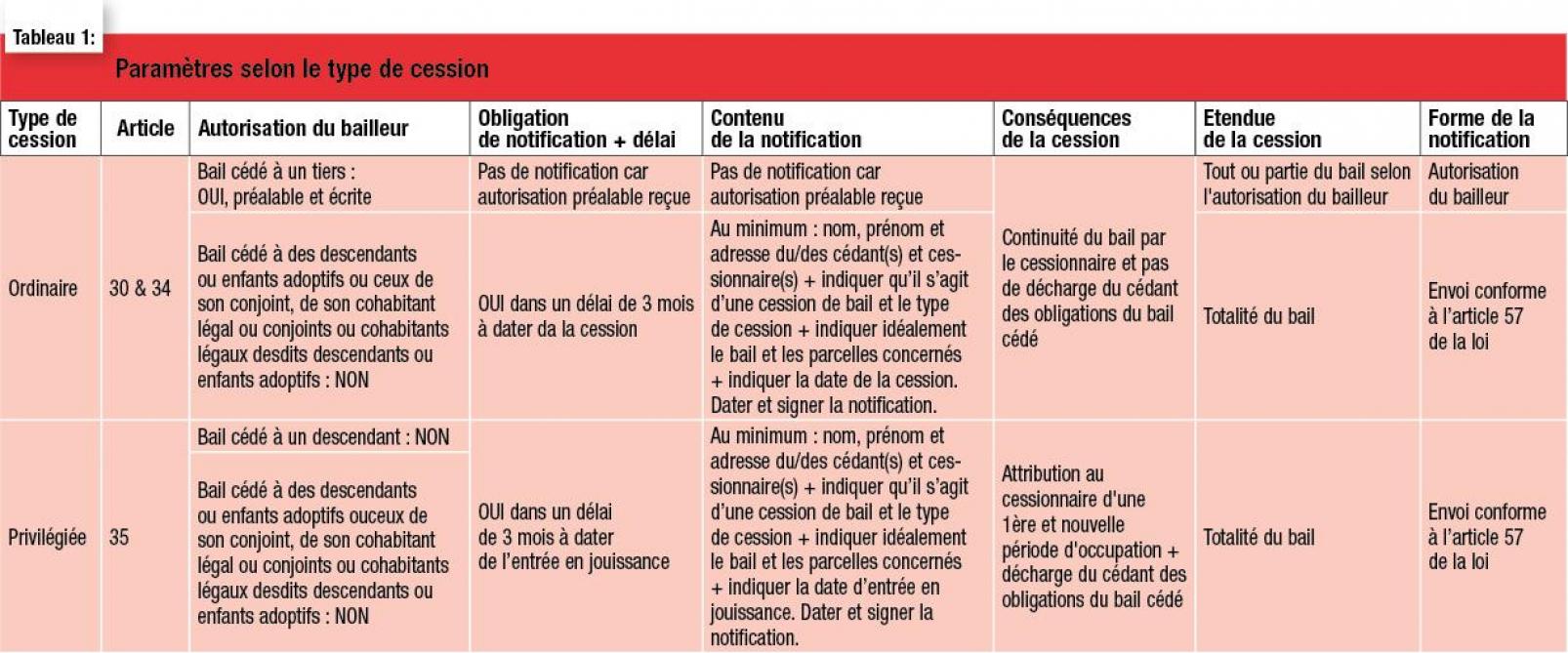 28-Paramètres-web