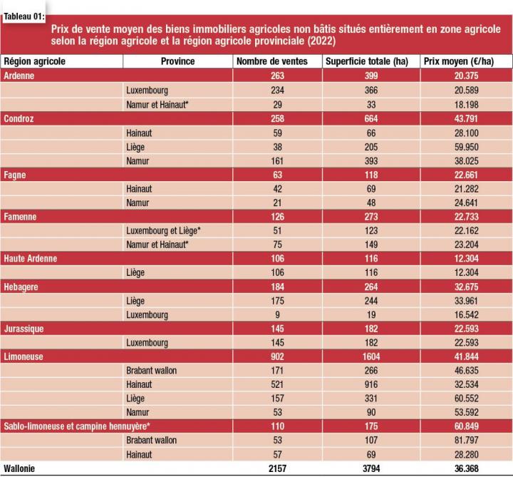 32-prix de vente moyen des biens immobiliers-web