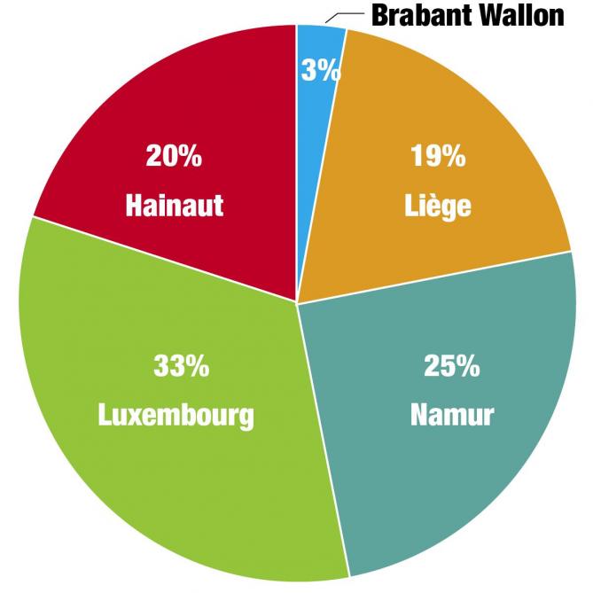 35-2-4078- répartitions des brebis-web