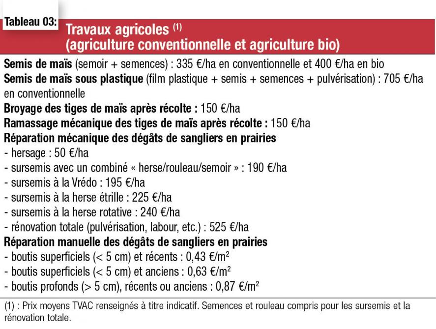 36-4079-Productions agricoles -3
