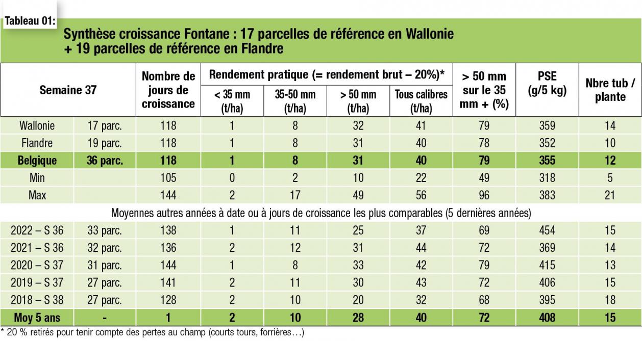 38-4081-Synthèse de la croissance de Fontane-sem37