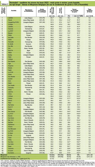 04-varmabel grain-tableau 2-web