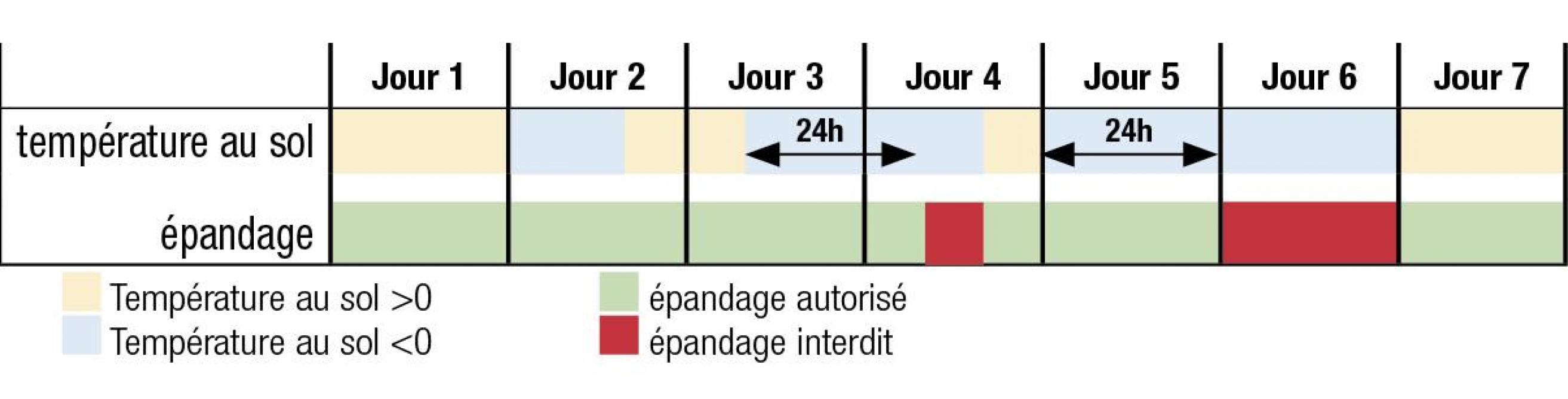 06-epandage sur sol gelé-web