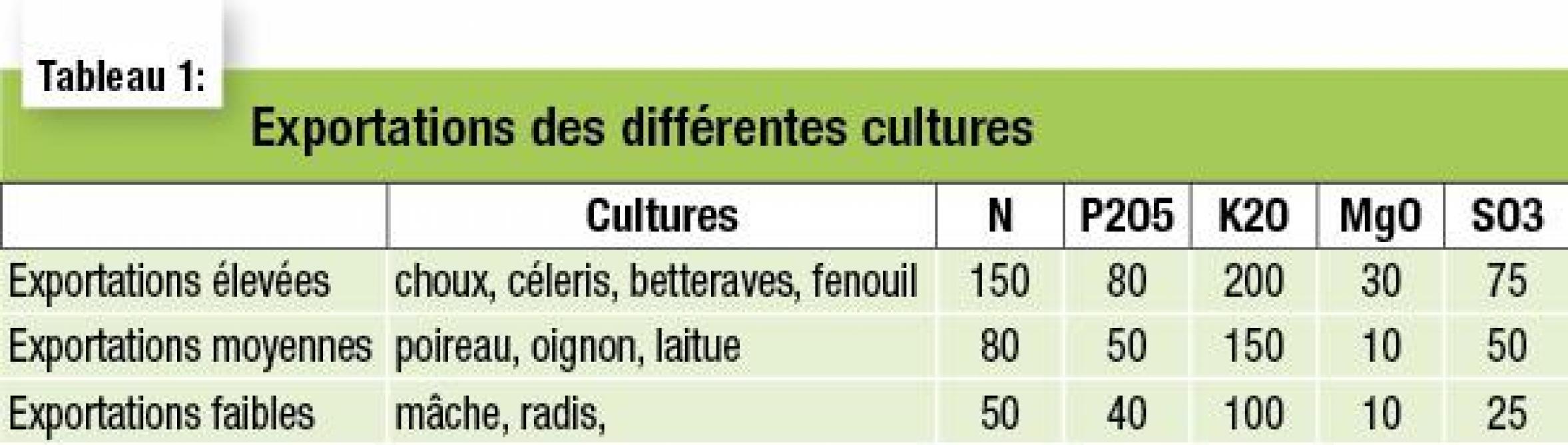 07-exportations-cultures-web