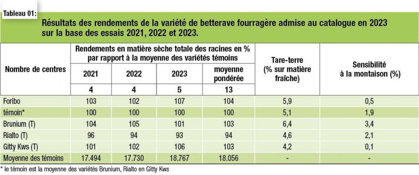 11-rendement betterave-web