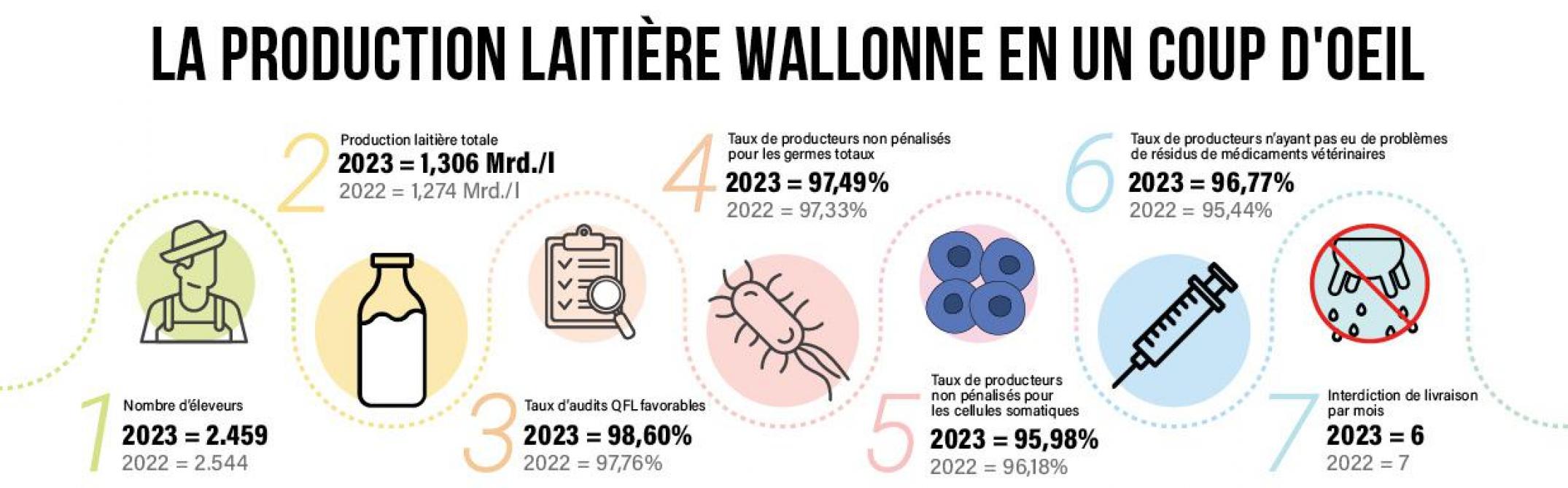 17-production laitière wallonne-web