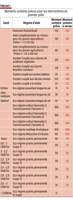 24-4118-Montants unitaires finaux