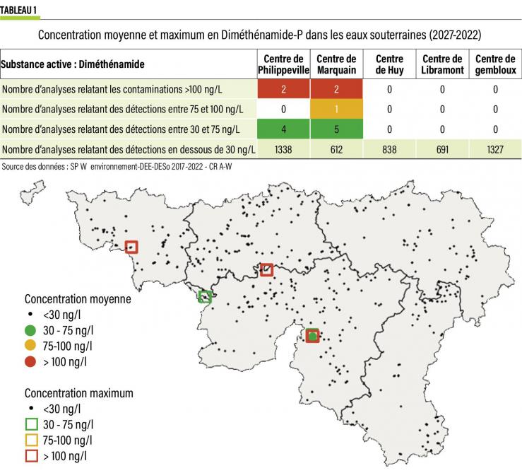 23- carte concentration dimethenamide-web