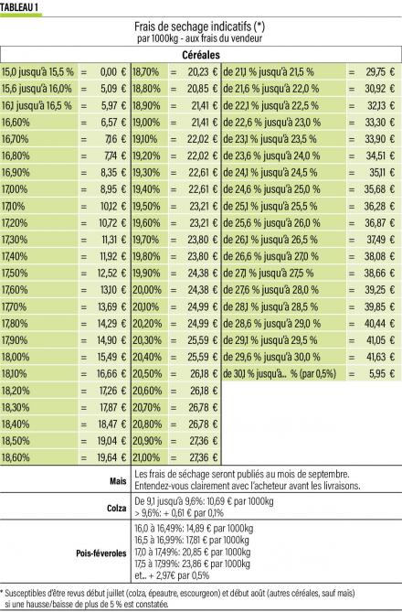 26-FRAIS DE SECHAGE INDICATIFS-web