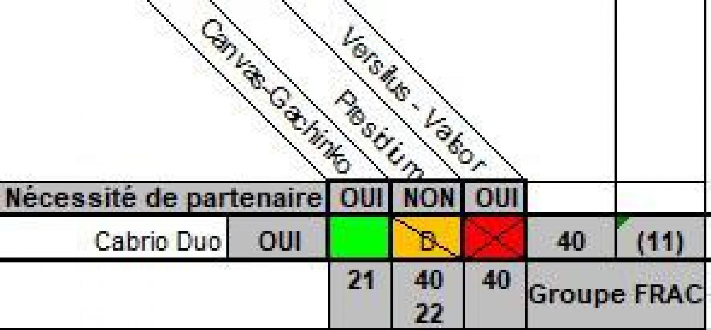 Figure 2: un exemple pour bien comprendre.