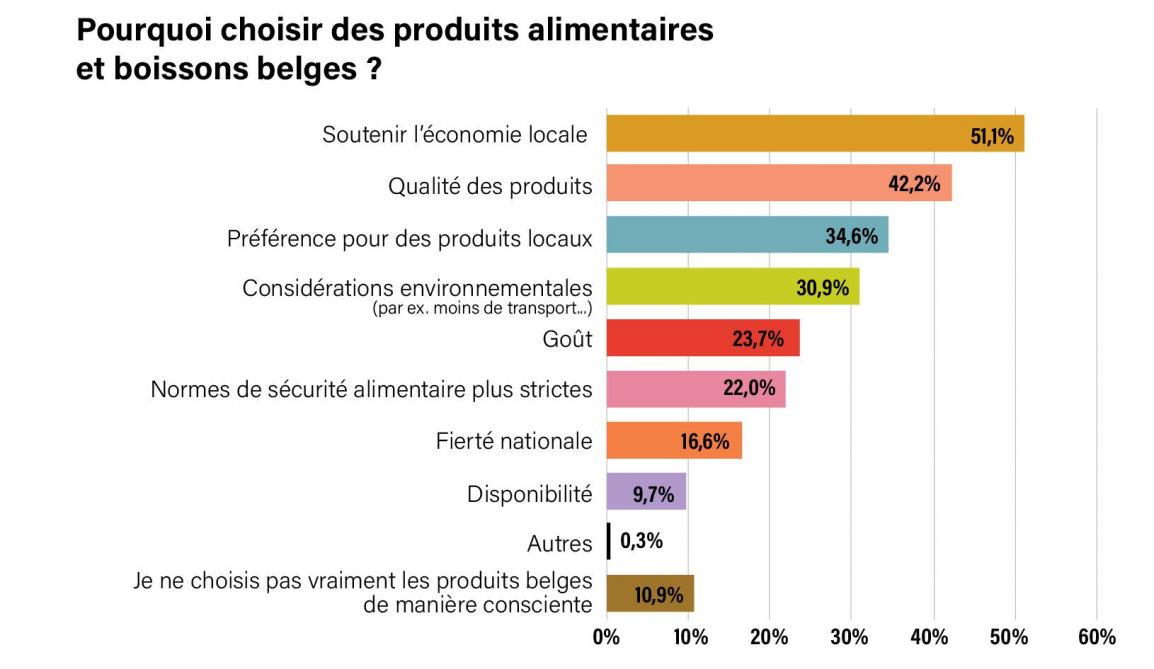 31-Pourquoi choisir des produits alimentaires et boissons belges-web