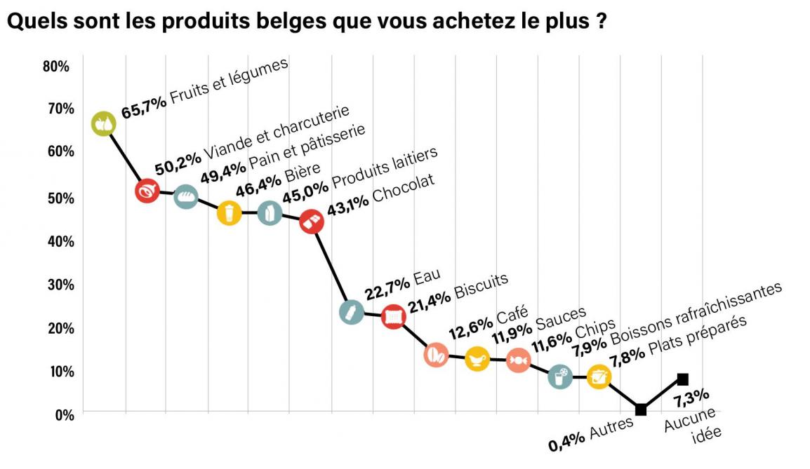 31-quels sont les produits belges-web (2)