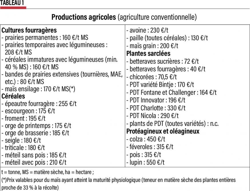 36-produciton agricole -1-web