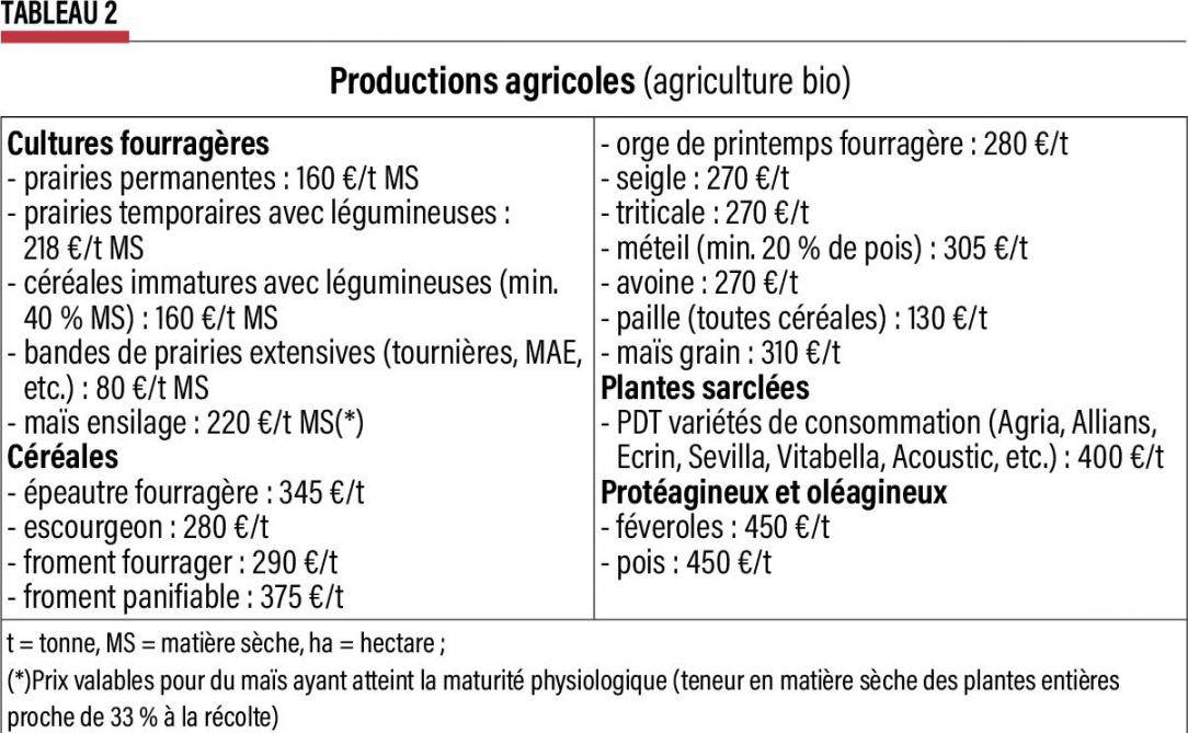 36-produciton agricole -2-web