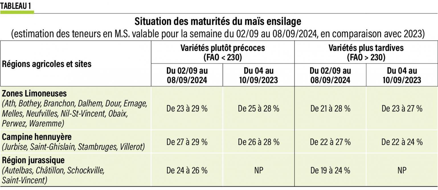 37-Situation des maturités du maïs ensilage- (2)