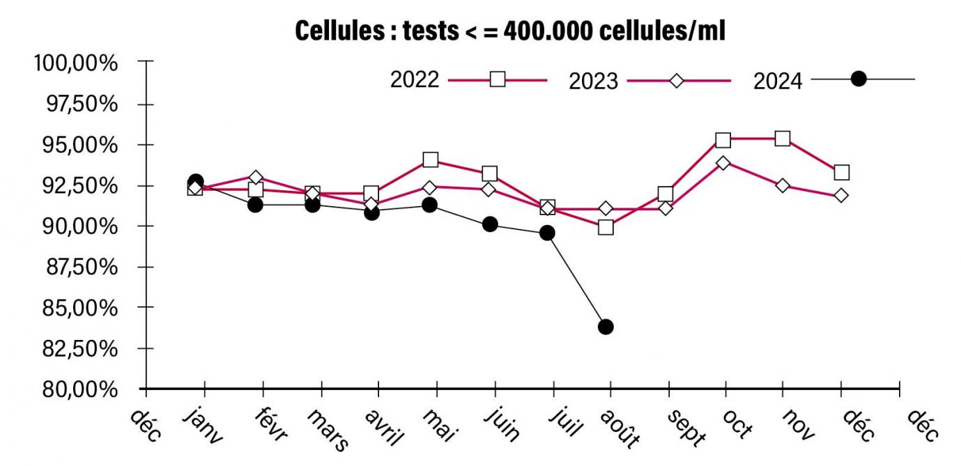 38-cellules test-