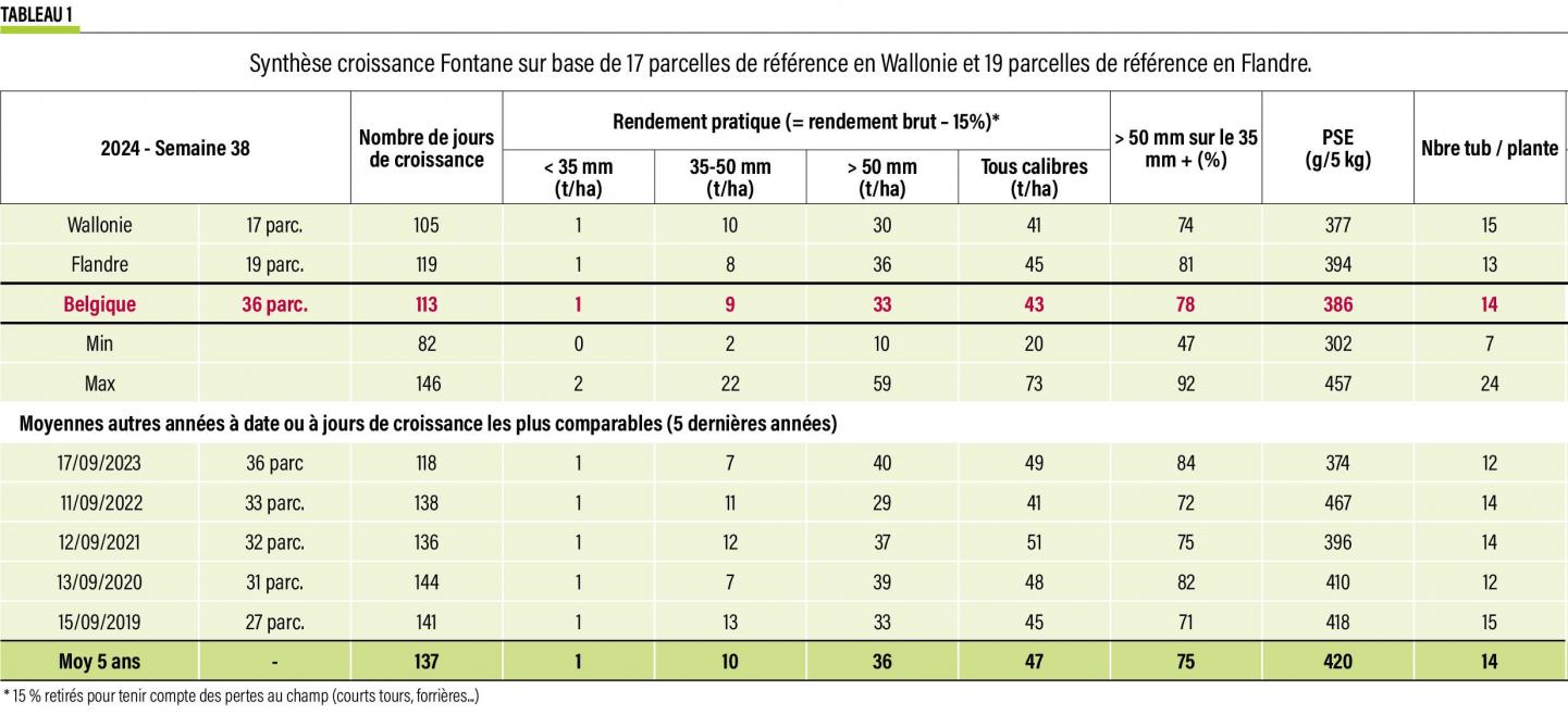 40-Synthèse croissance Fontane