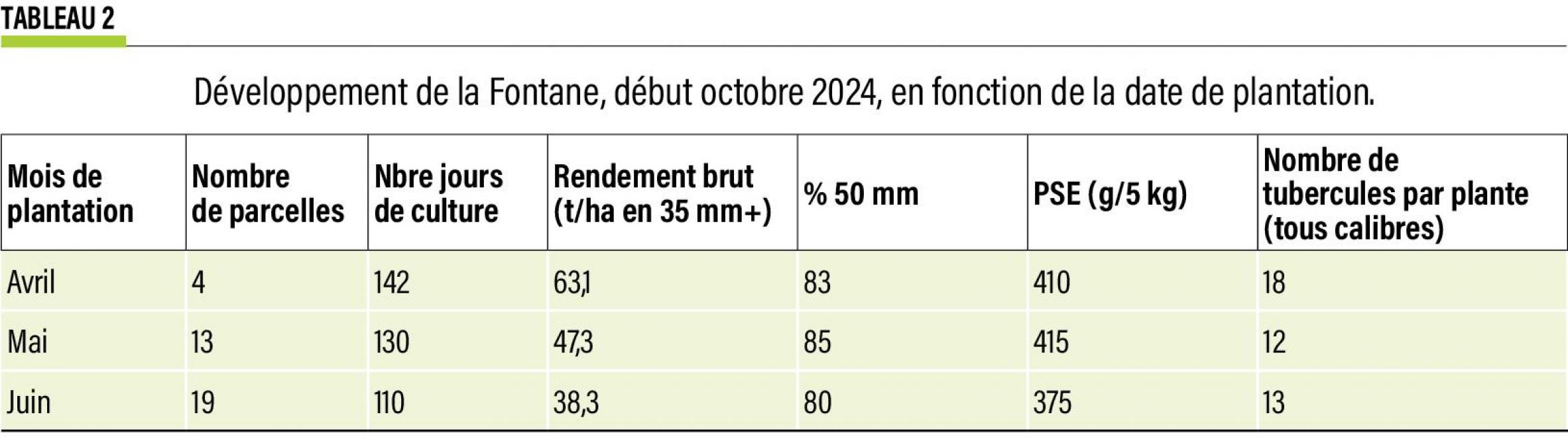 42-Développement de la Fontane