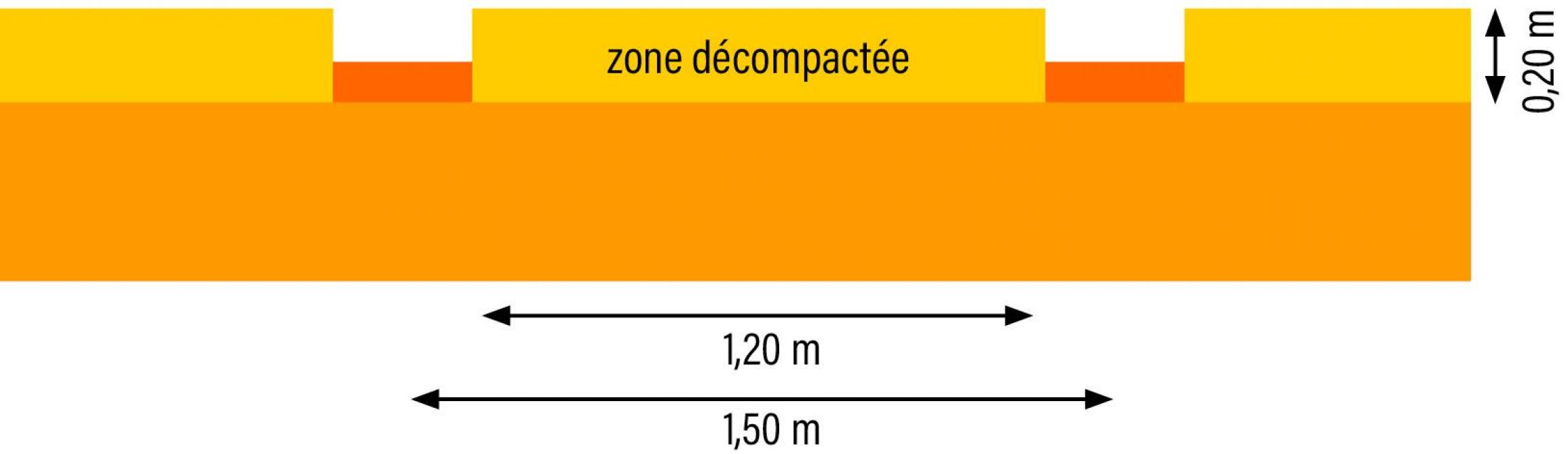 42-zone decompactée(1)