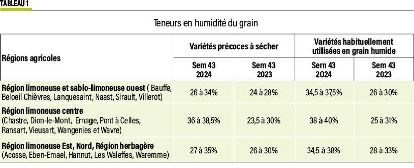 43-humidité du grain-web