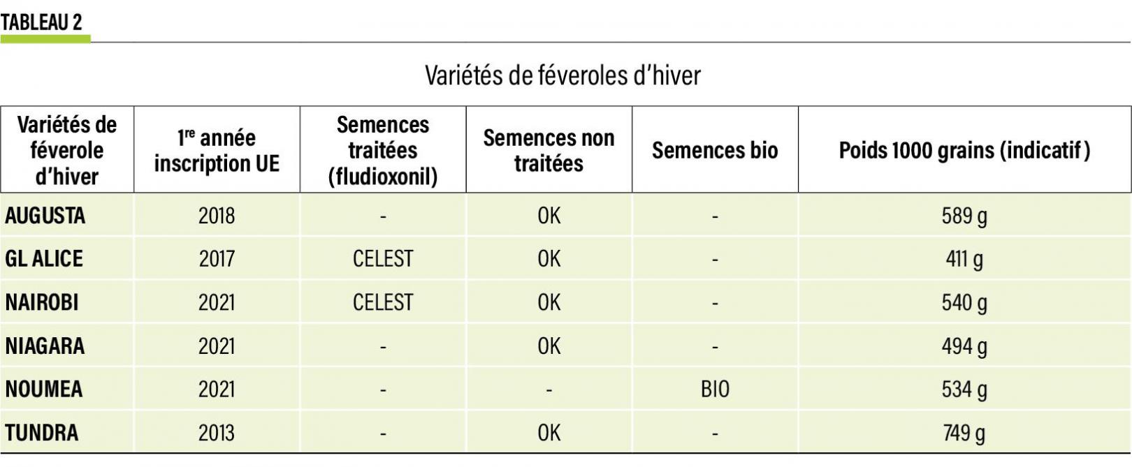 43-Variétés de féveroles d