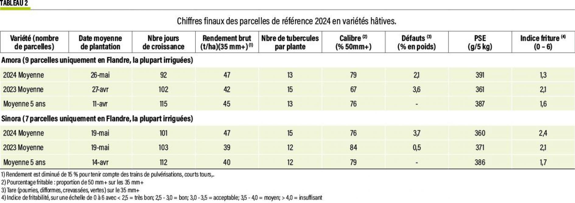 45-rendement qualité pdt-02-web
