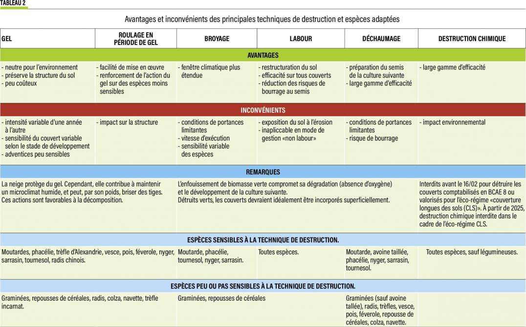 51- techniques de destruction -web