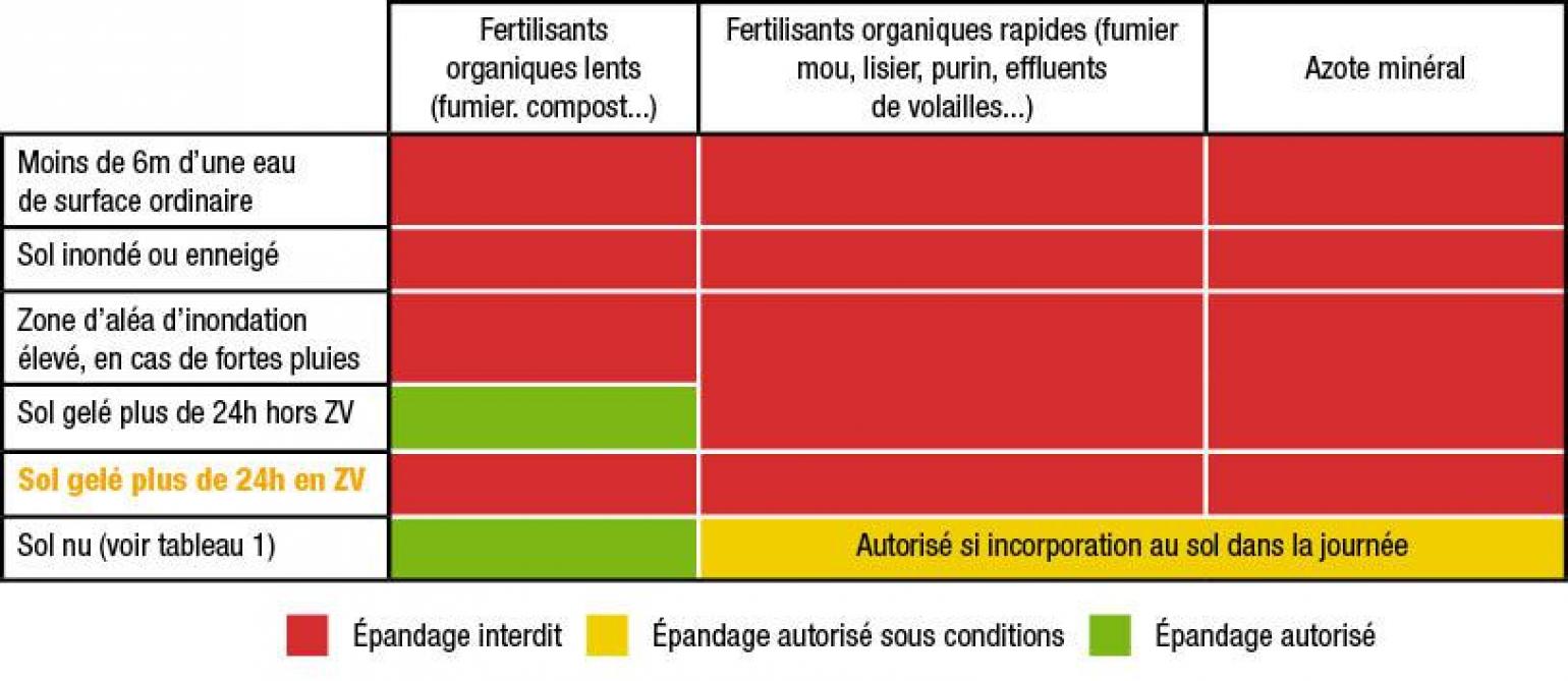02-conditions d'épendage-web