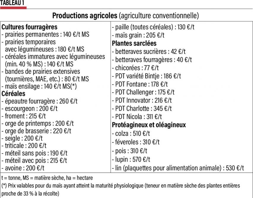 10-production agricole -1