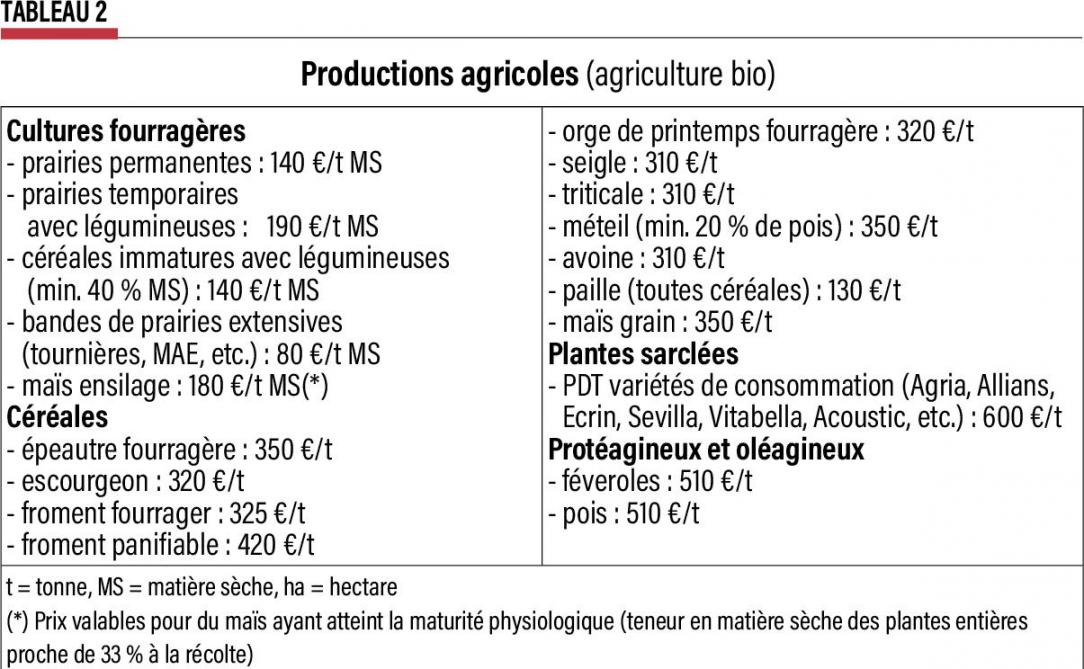 10-production agricole -2