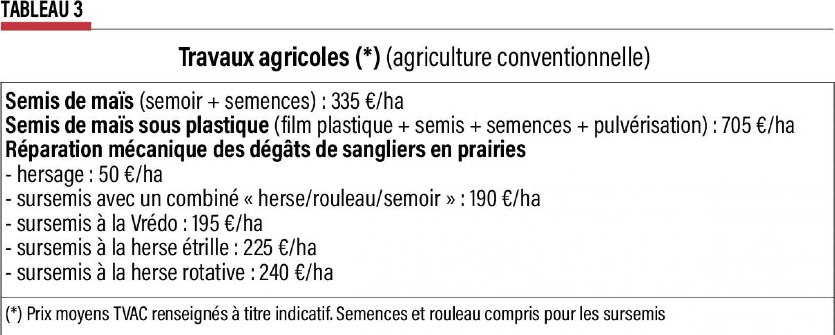 10-production agricole -3