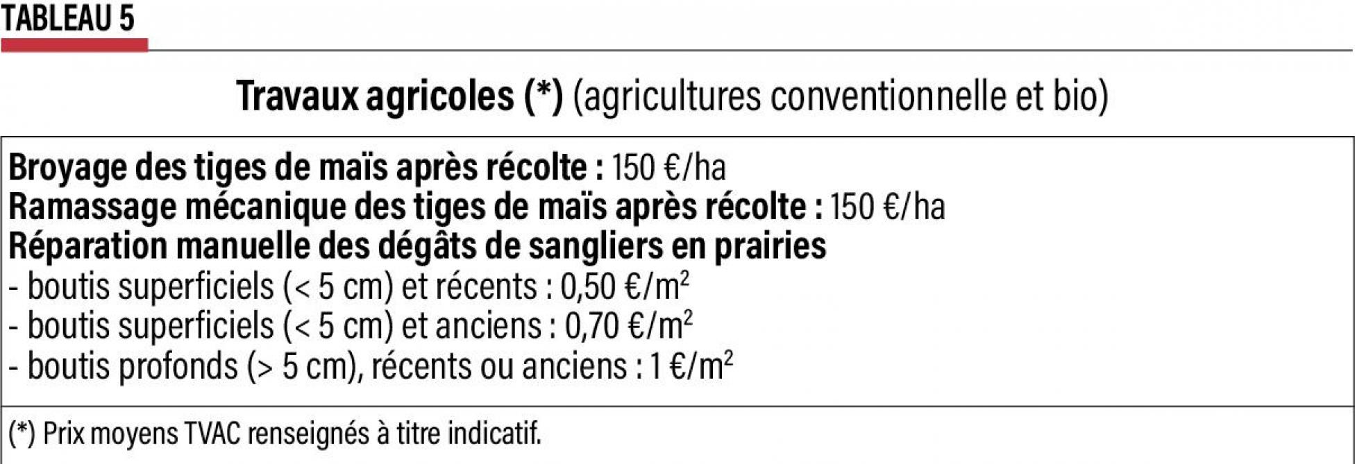 10-production agricole -5
