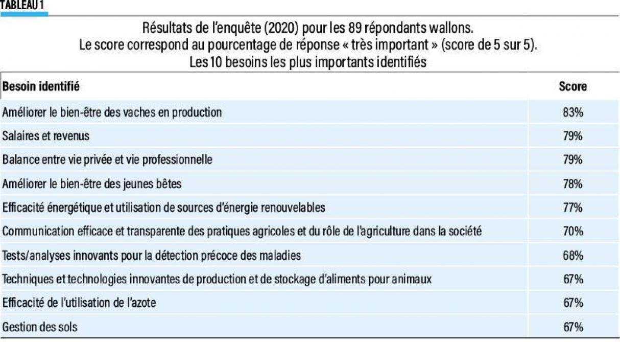 11-répondants wallons-01-web(1)