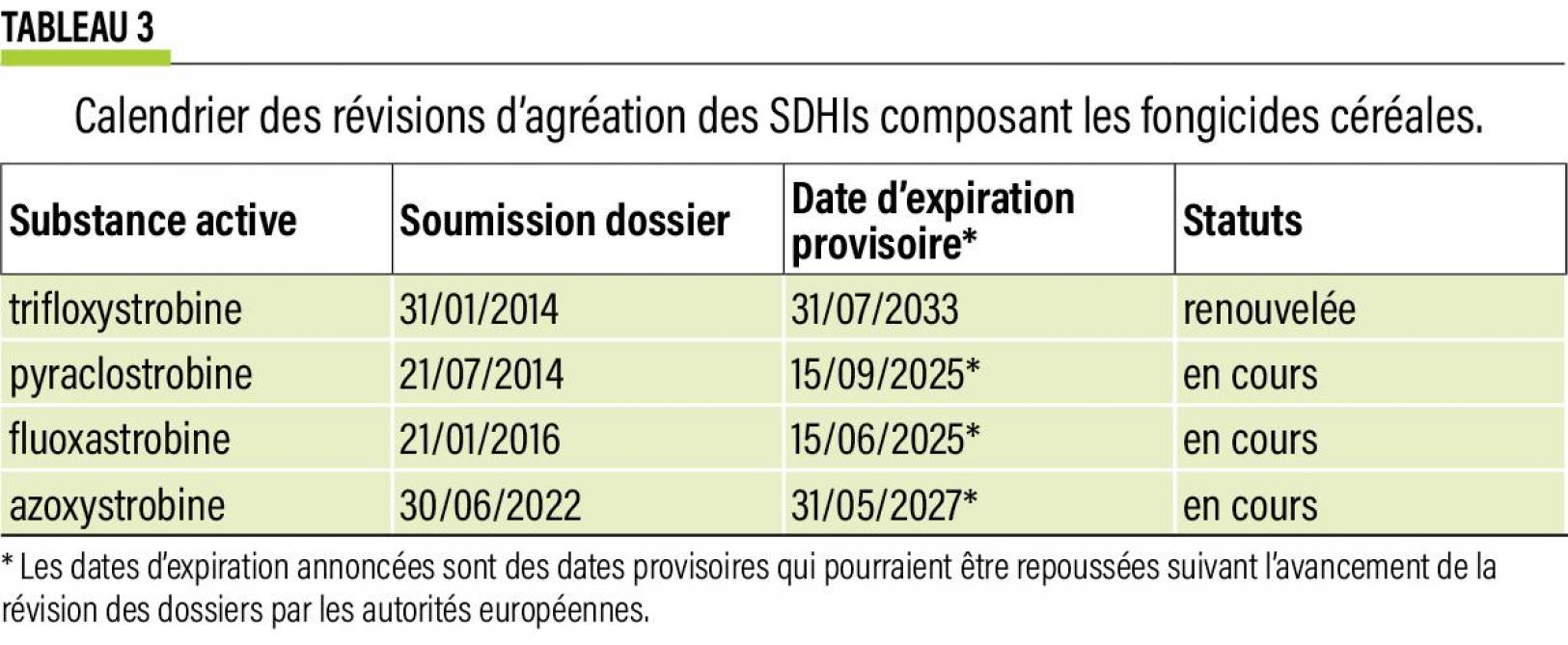 14 - SDHIs tab -3 (2)